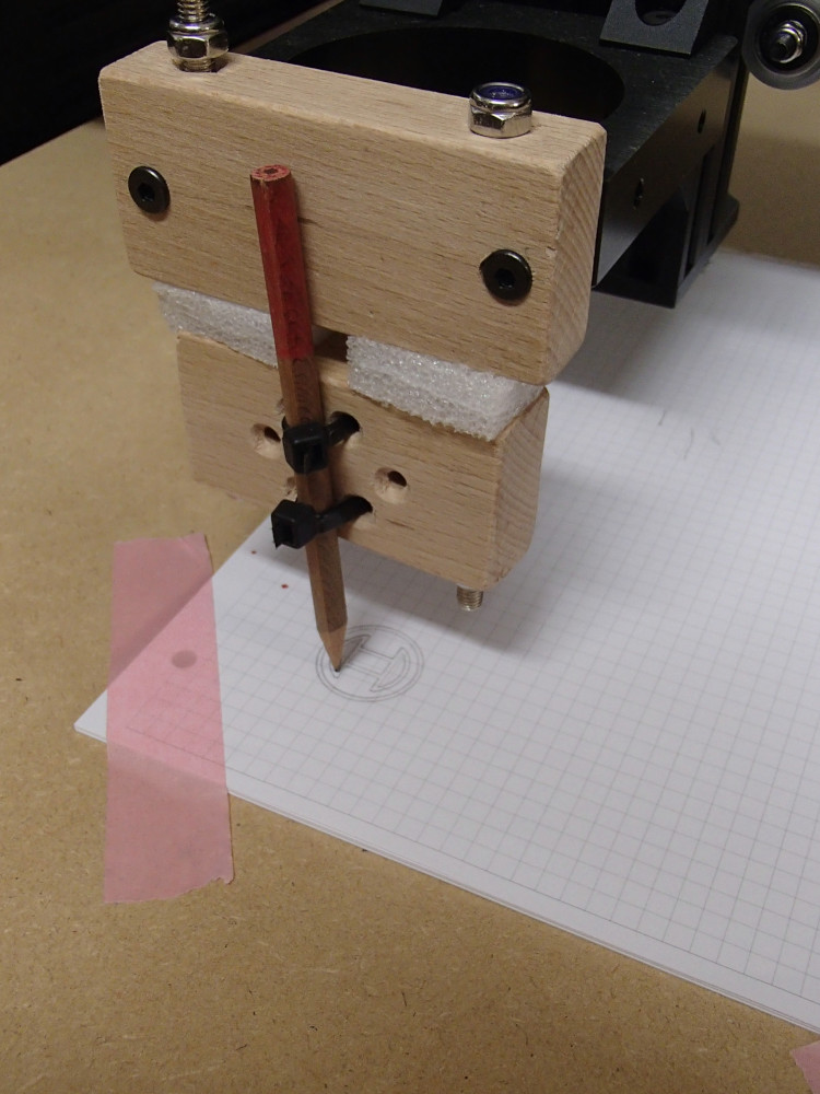Test: Plotting